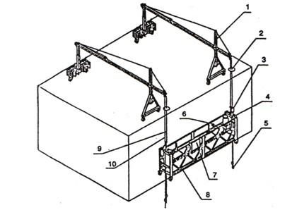 東莞長安鎮高處廣告牌拆裝吊籃租賃出租
